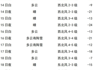 哈尔滨未来40天天气预报查询，冰雪之城的天气密码与生活指南