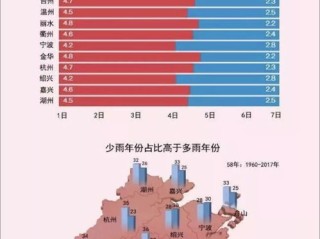 杭州天气预报7天准确吗？揭秘预报背后的科学与日常