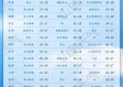青岛暴雨天气预报，强降水来袭，市民需做好防范