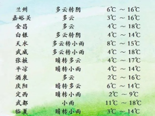 甘肃15天天气预报，河西走廊将迎断崖式降温，陇东地区需防沙尘