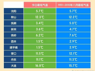 宽甸天气预报，山城四季的呼吸与生活指南