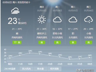 息县天气预报15天，掌握天气变化，从容应对每一天