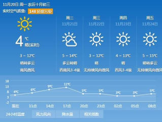 开封市天气预报，古城天气变化多端，出行需留意