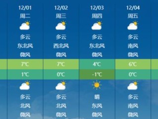 2345天气王天气预报，指尖上的气象哨兵，守护生活每一刻
