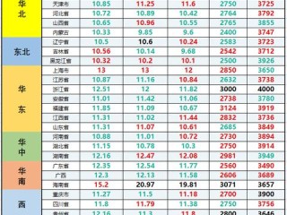 今日玉米最新价格，市场稳中有变，产区与港口涨跌互现
