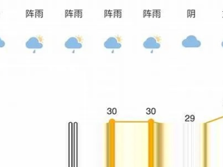 余姚天气预报，一座江南小城的晴雨表