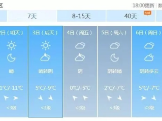 山西吕梁天气预报，黄土高原上的气候密码与生活指南