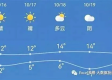 新乡天气15天预报，掌握未来半月晴雨，从容规划每日生活