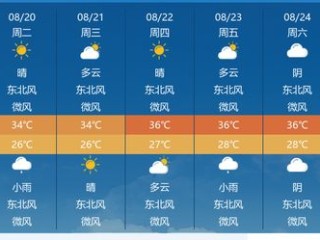 荆门天气预报15天，春日晴雨交替，出行早做安排
