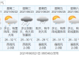 惠州天气预报，一日之内，山海之间的气象万千