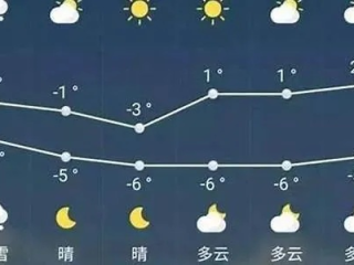 襄阳天气预报15天查询，提前规划，从容应对多变天气