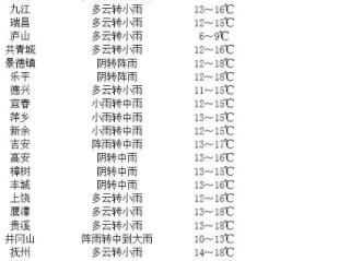 天吉彩票论坛-江西未来十五日天气预报查询，掌握天气变化，畅享赣鄱四季