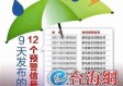 今日天气预警，当天空发出信号，我们该如何回应？