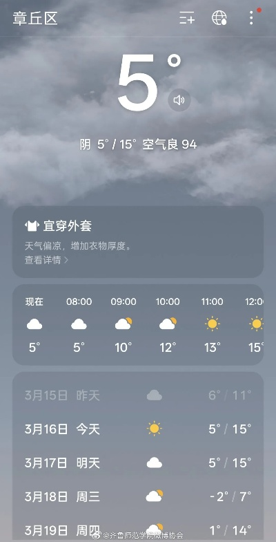章丘天气(章丘天气预报15天准确一览表) 章丘天气(章丘天气预报15天准确一览表)