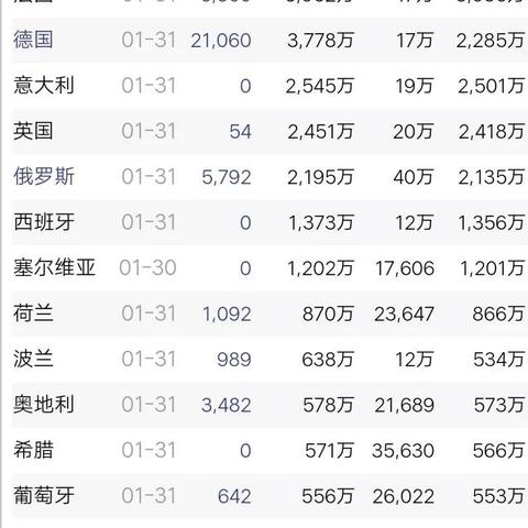 2023年6月份疫情严重吗(2023年疫情吗) 2023年6月份疫情严重吗(2023年疫情吗)