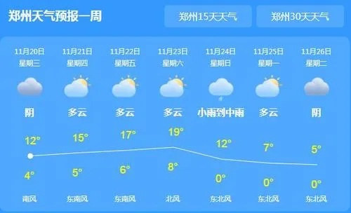 河南省最新天气信息(河南省天气预报最新消息) 河南省最新天气信息(河南省天气预报最新消息)