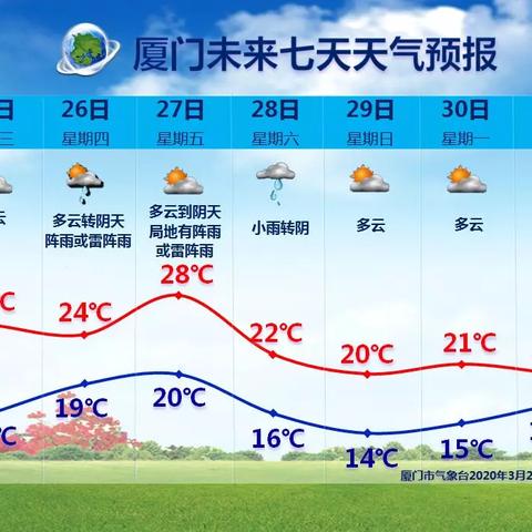 查看15天天气预报（15天天气预报告）