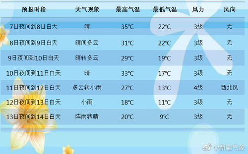 乌鲁木齐天气预报7天（乌鲁木齐天气预报7天的天气）