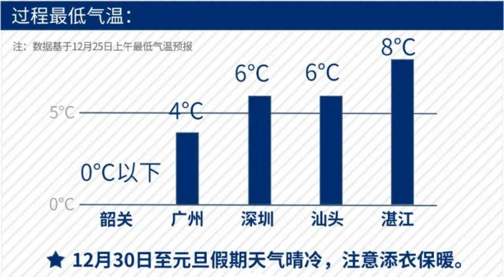 广东未来十天的天气(2021年广东未来15天天气预报) 广东未来十天的天气(2021年广东未来15天天气预报)