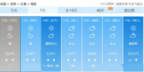 吉林白城天气预报，草原明珠的晴雨表与生活指南