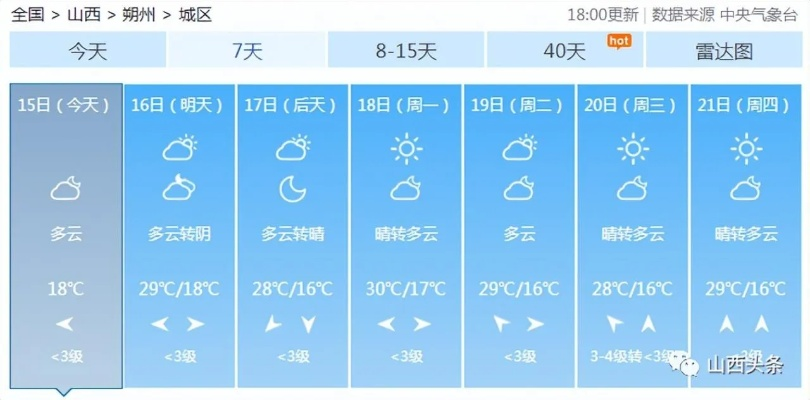 山西太原未来15天天气预报，冷空气频繁，注意保暖防寒