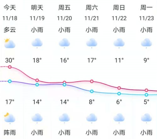 新邵天气预报15天，从容应对天气变幻，让生活更有计划