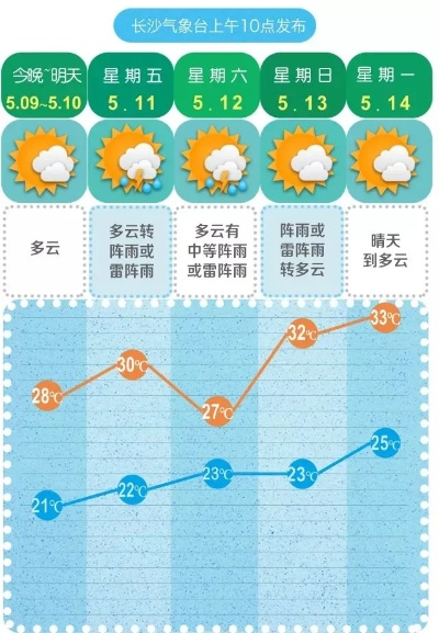 未来7天天气预报,冷暖交替,晴雨相间 未来7天天气预报,冷暖交替,晴雨相间