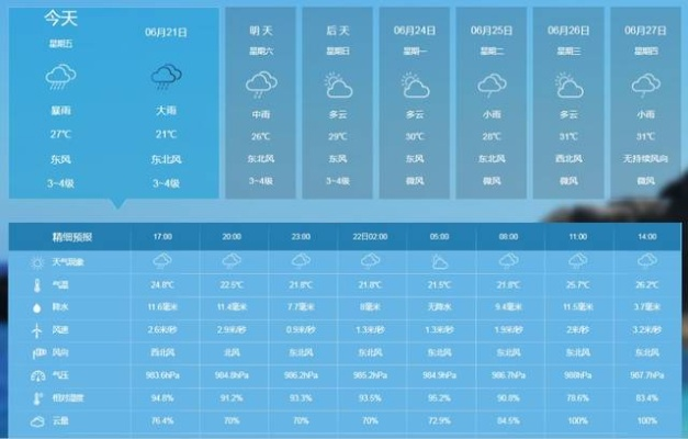 淄博天气预报15天查询,掌握未来天气,从容规划每一天 淄博天气预报15天查询,掌握未来天气,从容规划每一天