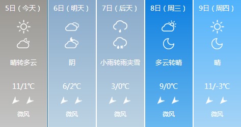 宁阳天气预报15天,掌握天气变化,从容应对每一天 宁阳天气预报15天,掌握天气变化,从容应对每一天