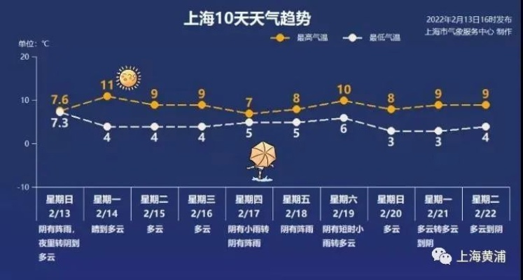 滨海十五天天气趋势解读，出行与生活指南