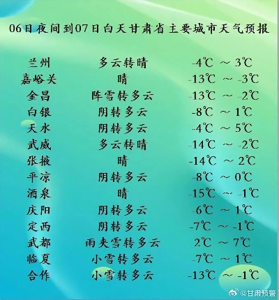 甘肃15天天气预报，河西走廊将迎断崖式降温，陇东地区需防沙尘