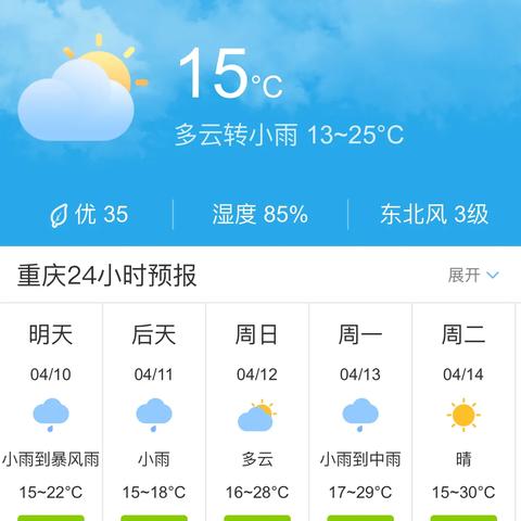 15日天气预报,从一周到半月,看透天气的中期之眼 15日天气预报,从一周到半月,看透天气的中期之眼