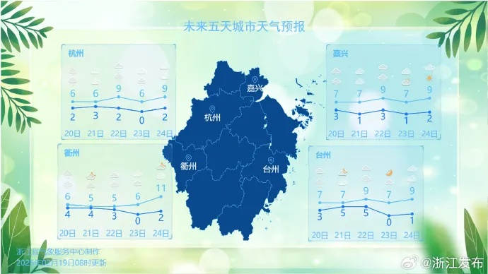 浙江未来15天天气预报,晴雨交替,气温波动明显 浙江未来15天天气预报,晴雨交替,气温波动明显