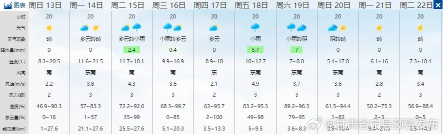 宁县天气预报，古韵今风中的气候密码