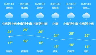 临沭天气预报，用数据编织的云端生活指南