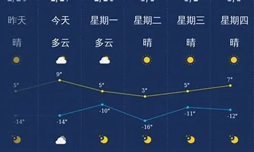 浑源天气预报，一份日常里的山河密语