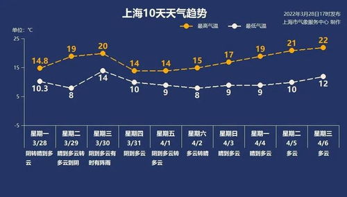 晴雨冷暖皆有凭—一份省内天气预报的诞生与日常 晴雨冷暖皆有凭—一份省内天气预报的诞生与日常