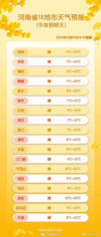 河南11选5-无广告的天气预报,纯净的数据,宁静的清晨 河南11选5-无广告的天气预报,纯净的数据,宁静的清晨