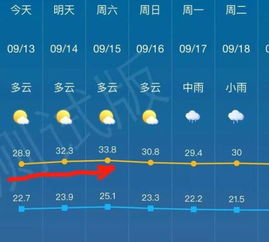 欧洲杯预测推荐-江苏未来三天天气预报,晴雨交替,气温小幅波动 欧洲杯预测推荐-江苏未来三天天气预报,晴雨交替,气温小幅波动