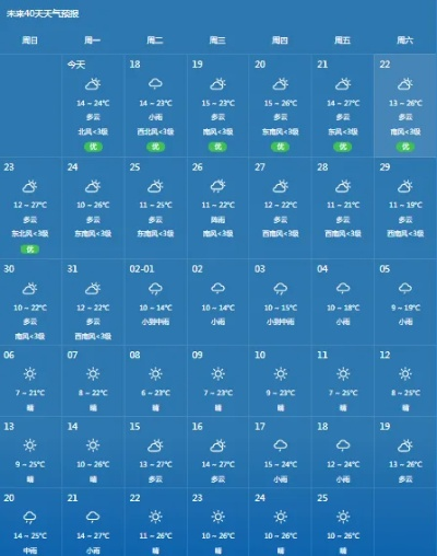 WELCOME登录网址-桂林天气预报30天查询结果,山水间的晴雨表,出行指南请收好 WELCOME登录网址-桂林天气预报30天查询结果,山水间的晴雨表,出行指南请收好