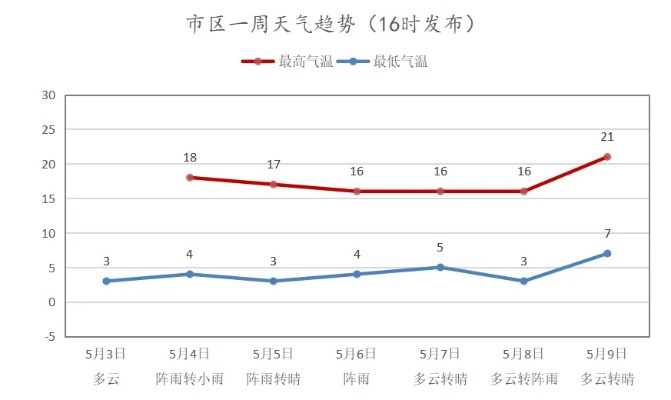 彩票平台-宁津天气预报，天地间的温柔絮语