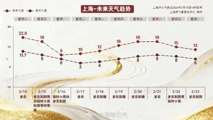 沙龙365-上海15天气预报精确，科技赋能下的城市气象新标杆