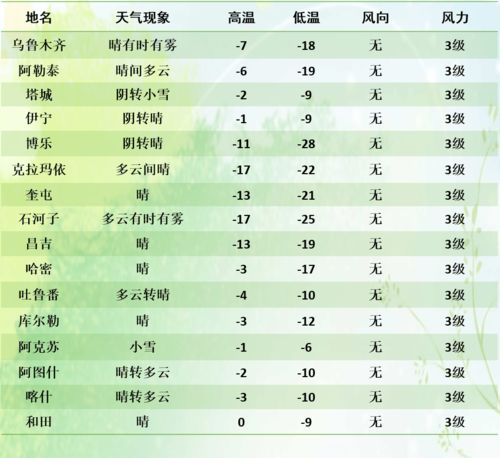188比分直播网-富锦天气预报，北疆小城的四季物语与生活智慧