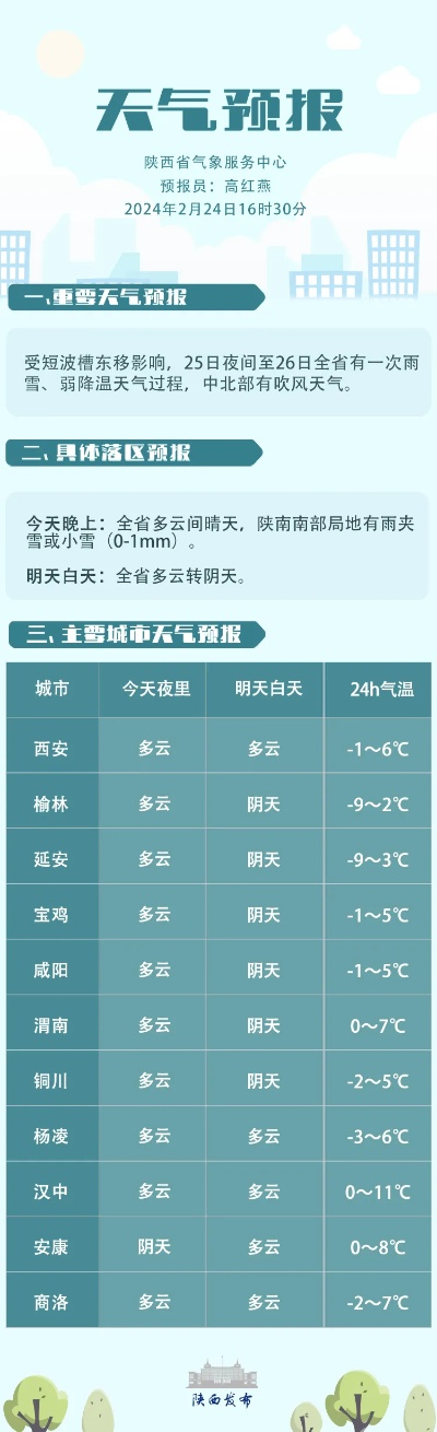 彩霸王-精准回溯,过去15天天气预报查询的意义与方法 彩霸王-精准回溯,过去15天天气预报查询的意义与方法