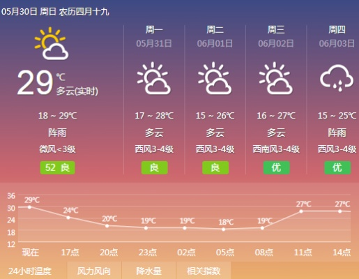 nba即时比分-昆明天气预报30天,春城的气候密码与生活指南 nba即时比分-昆明天气预报30天,春城的气候密码与生活指南