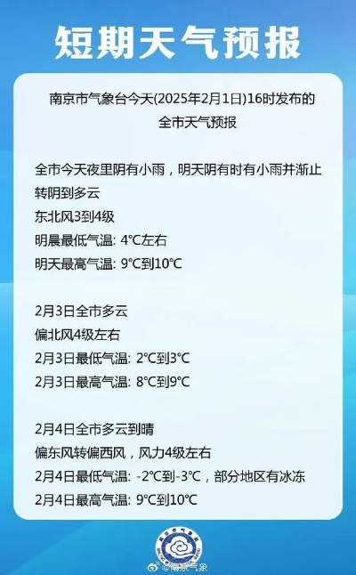 汤姆叔叔官网tom-江苏江阴天气预报，今日多云转阴，气温适宜，注意夜间小雨