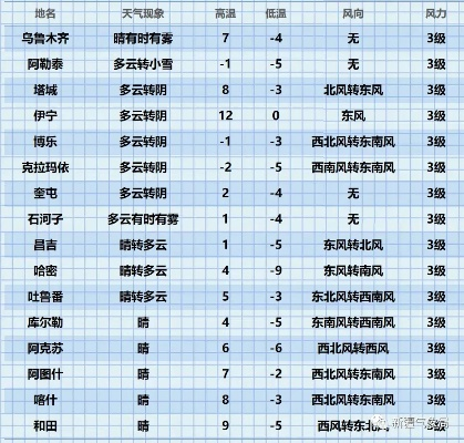 迪威国际厅-克山天气预报,一座北疆小城的四季气候与生活指南 迪威国际厅-克山天气预报,一座北疆小城的四季气候与生活指南