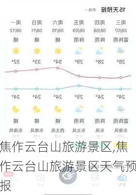 彩民之家44666网站-云台山天气预报一周天气,登山前必看的出行指南 彩民之家44666网站-云台山天气预报一周天气,登山前必看的出行指南