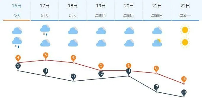 彩民之家44666网站-云台山天气预报一周天气,登山前必看的出行指南 彩民之家44666网站-云台山天气预报一周天气,登山前必看的出行指南