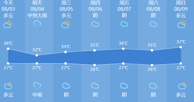 星空娱乐-建德天气预报,山水之间的气候密码与生活智慧 星空娱乐-建德天气预报,山水之间的气候密码与生活智慧